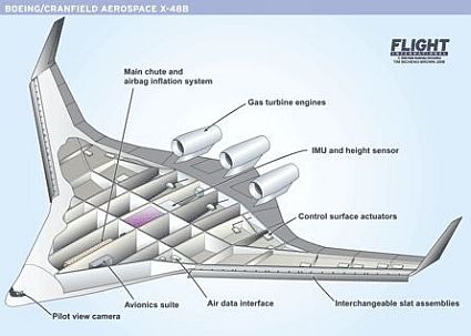 Aircraft Design on Aircraft Design  One That They Hope Will Fly More With Less Fuel