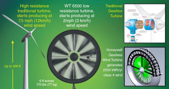 Compact Wind Turbine