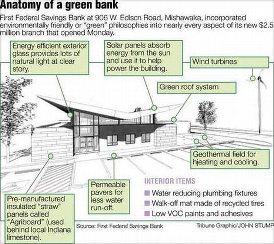 Indiana Green