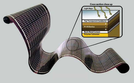 flexible solar panels