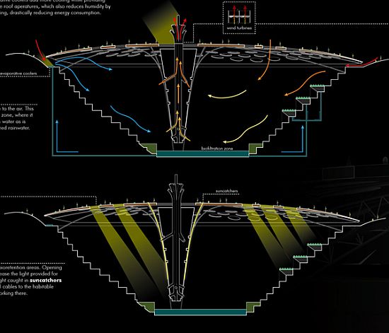 above below underground community 5