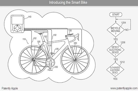 apple files patent for a smart bike 1