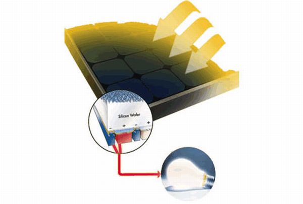 Back-contact silicon PV panels