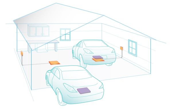 Bad about Wireless electric vehicle charging