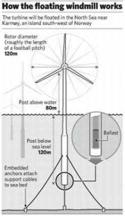 built in north sea 9