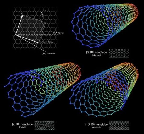 carbon nanotubes sAdY3 7071