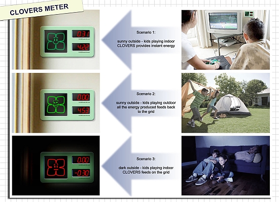 clovers meter