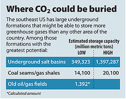 co2 dump3