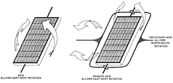 Concentrated photovoltaics