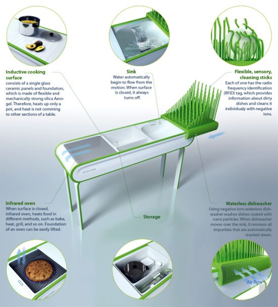 cook n roll concept kitchen table by zivile janusk