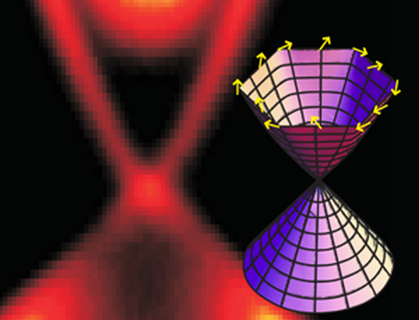 Dirac cones could exist in bismuth–antimony films