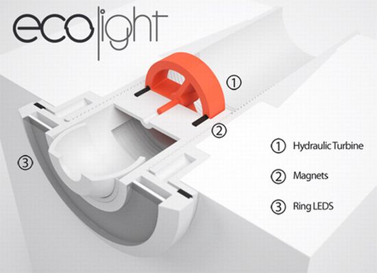 eco lights2 6lSAj 69