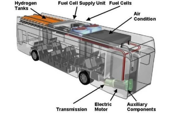 ecobus technology W91EM 5784