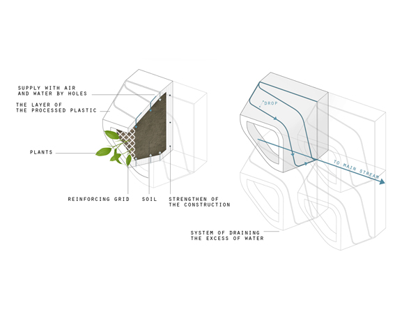 ecological wall 3