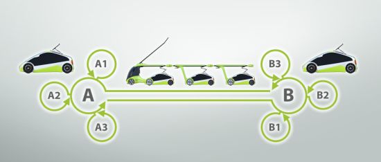 el assist recharging concept for ev 5