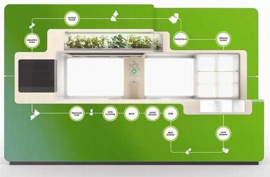 energy saving green kitchen2