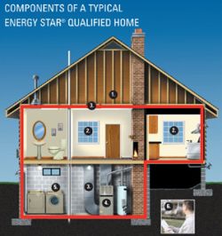 energy star homes