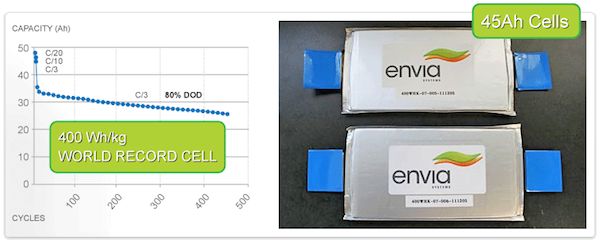 Envia's GM-backed battery