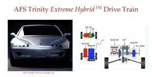 extreme hybrid car