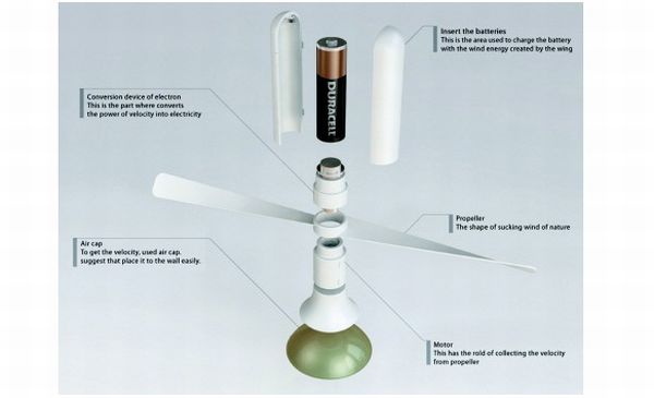 Febot Wind Powered Battery Charger