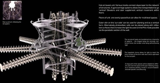 floating vertical farm 4