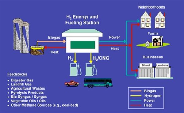 FuelCell Energy and Air Products to Jointly Market Stationary Fuel Cell Power Plants