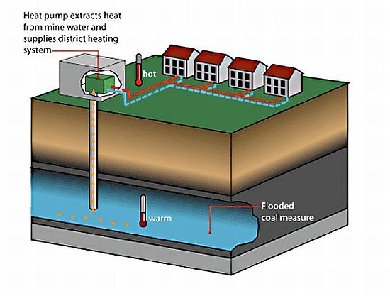 Eco Tech: Repurposed coal mine generates geothermal energy - Ecofriend