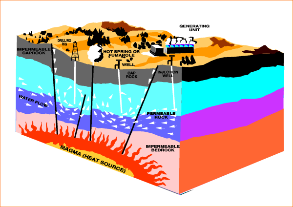 Geothermal Power Project in Nicaragua