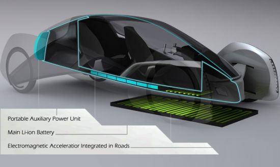glidex 2020 zero emission car powered by magnets d