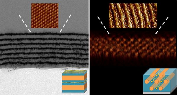 Golden Potential for Gold Thin Films