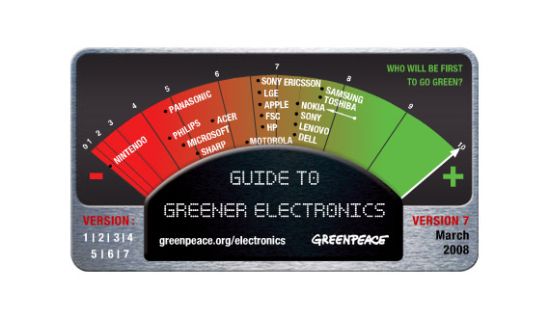 greenpeace to better environment