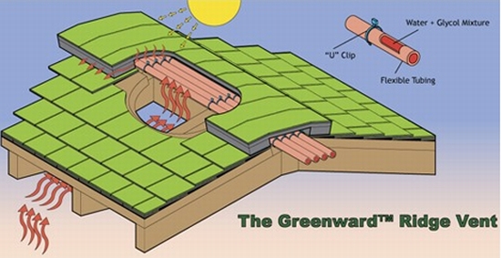 greenward ridge vent system 2