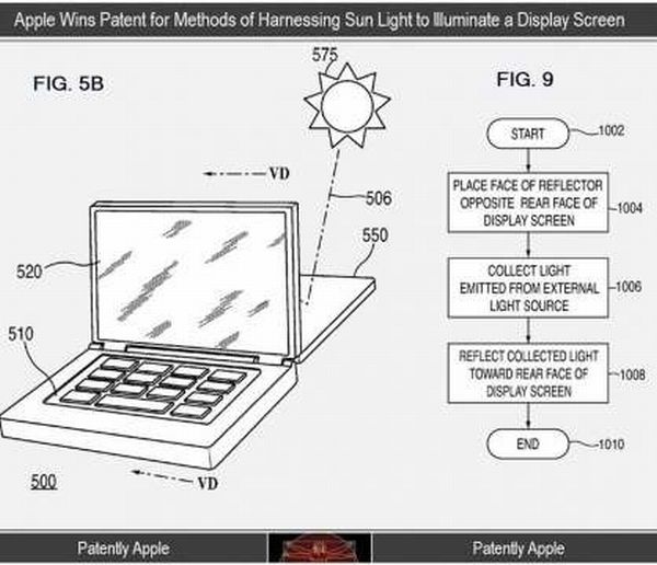 Harnessing sunlight to illuminate display screen
