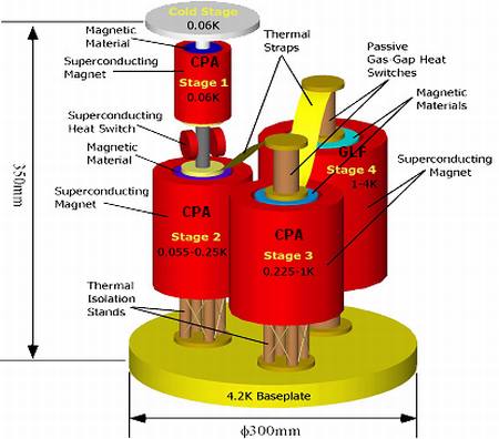 heat energy refrigerators