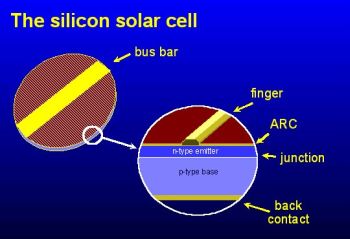 how solar cells work