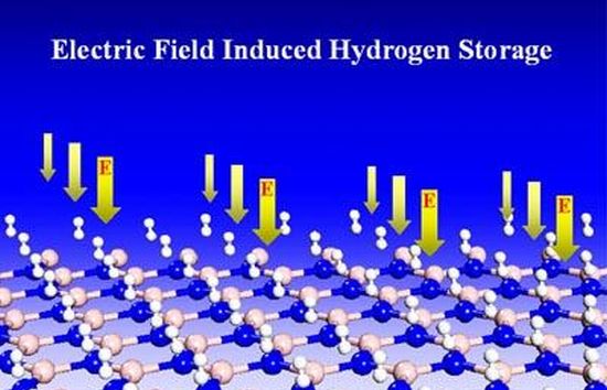 hydrogen storage electric field