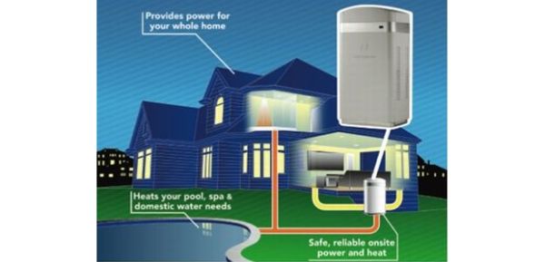 Hydrogen fuel cell at home