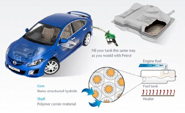 Hydrogen petrol powered car