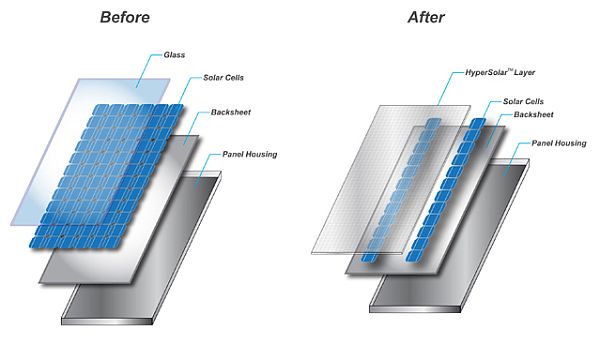 HyperSolar