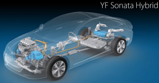 hyundai sonata hybrid 4
