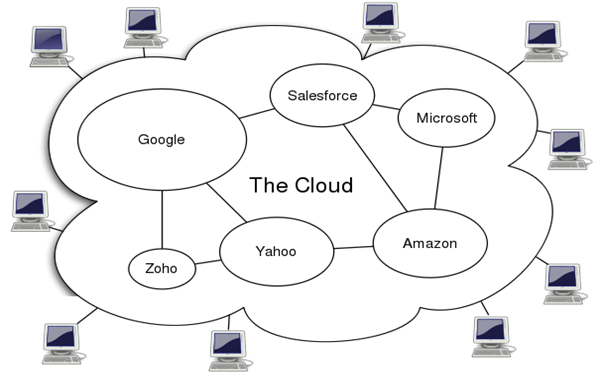 improvement of business flow through cloud computing and virtualization