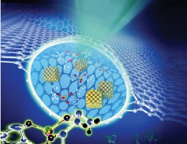 Inexpensive Separation Method of Graphene Developed