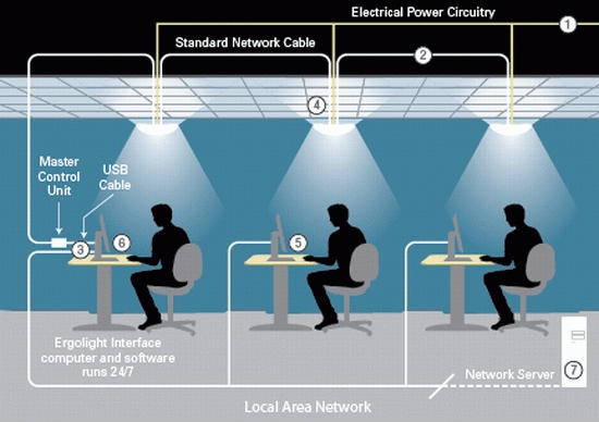 electricity office