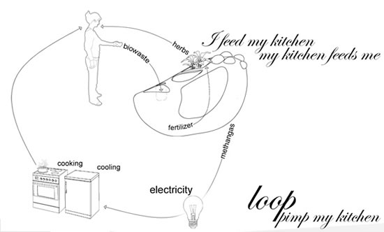 loop 2 yHDmD 7071