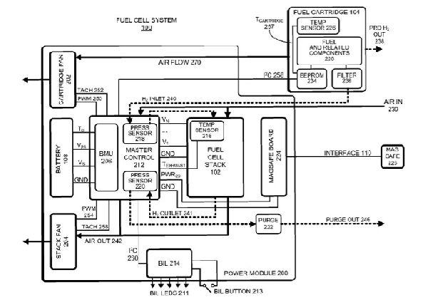 MacBooks Powered by Fuel Cells