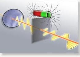 magnetic effect of light
