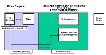 mechanism of fuel cell