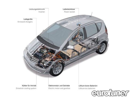 mercedes benz a class e cel 4