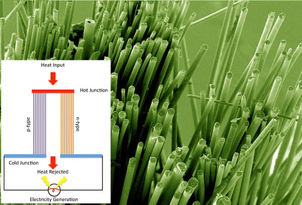 Nanocrystal-coated fibers might reduce wasted energy