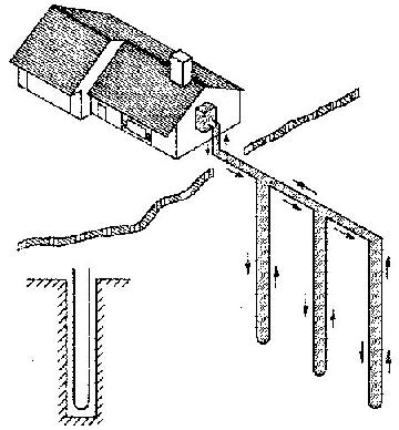 new house with geothermal system